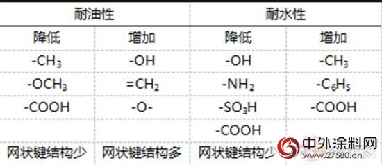 木器漆的應用領域及性能