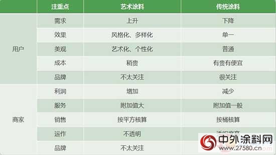 更顯個(ge) 性！潤立莫蘭(lan) 蒂藝術漆刷新傳(chuan) 統感官