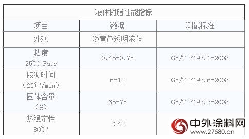 方鑫不飽和樹脂：FX-1242格柵樹脂