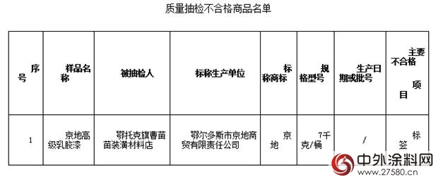 鄂爾多斯市工商局：1批次油漆塗料抽檢不合格"120857"