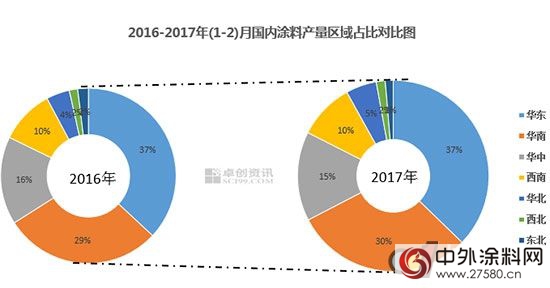 2017年塗料行業(ye) 開局良好 行業(ye) 集中度進一步增強"120902"