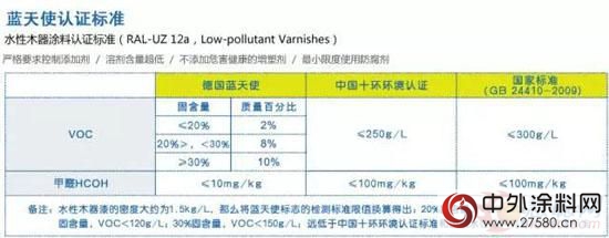 三棵樹水性木器漆國內(nei) 首家獲得德國藍天使環保認證"121085"