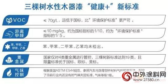 三棵樹水性木器漆國內首家獲得德國藍天使環保認證"
121085"