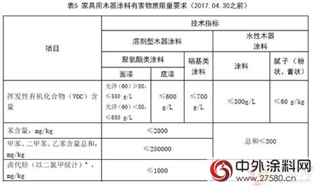 深圳市全麵禁止溶劑型塗料？解析“技術規範”的誤區