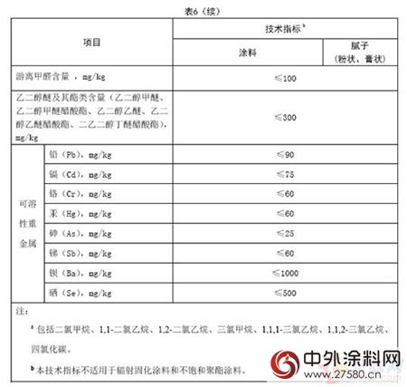深圳市全麵禁止溶劑型塗料？解析“技術規範”的誤區
