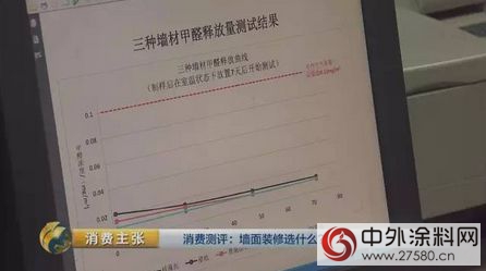 “乳膠漆、壁紙、矽藻泥”環保性能大比拚