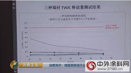 “乳膠漆、壁紙、矽藻泥”環保性能大比拚