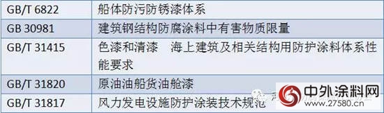 中國鋼結構防腐塗料標準現狀及“十三五”發展規劃"121305"