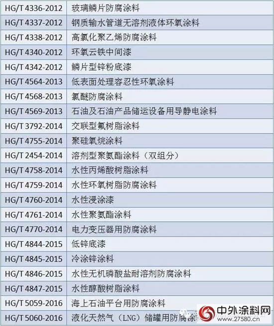 中國鋼結構防腐塗料標準現狀及“十三五”發展規劃"121305"