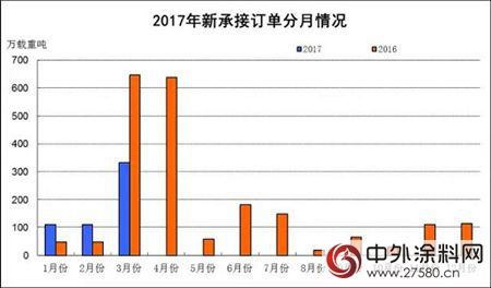 首艘國產(chan) 航母下水振奮人心 那造船工業(ye) 與(yu) 船舶塗料呢？"121653"