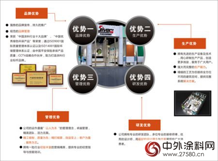 世威藝術漆強化品牌競爭(zheng) 力，走綠色可持續發展之路