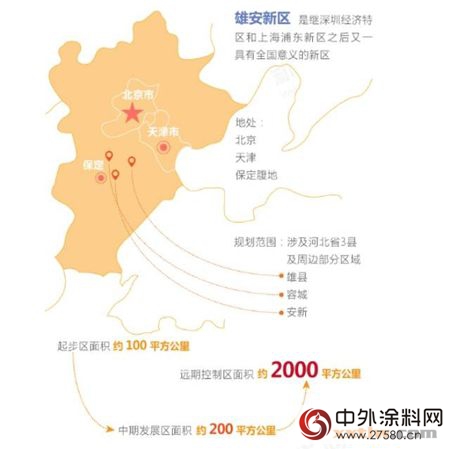 雄安新區或將成為(wei) 第三個(ge) “中國塗料之鄉(xiang) ”"121841"