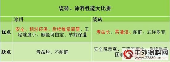 高樓瓷磚傷(shang) 人案頻發 建築塗料推廣刻不容緩