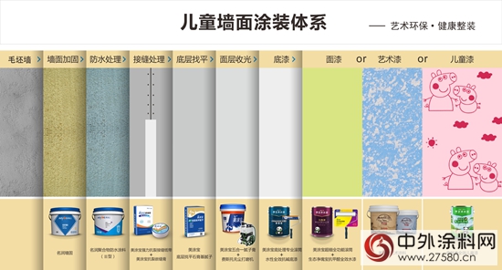 嘉麗士新品類——藝術水漆華麗上市，開啟健康家裝新時代！"
122227"