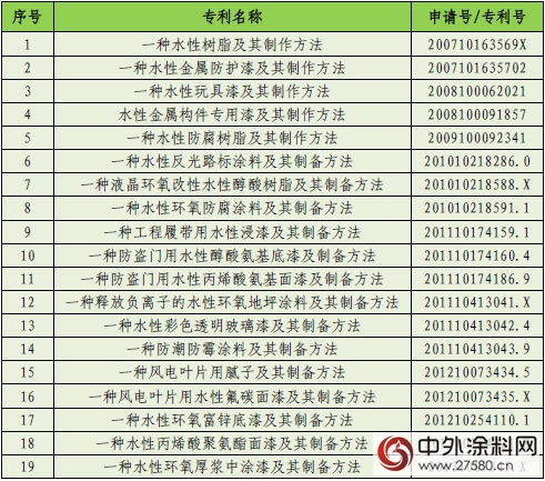晨陽水漆：用高標準注解超強競爭(zheng) 力"122570"