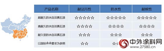 夏季雨水多發 富思特為城市建築物保駕護航