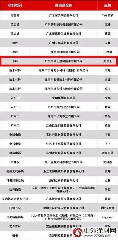 美塗士再度入圍恒大集團2016年度材料設備類優(you) 秀供應商"122616"