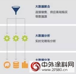 老牌塗料巨頭立邦漆的華麗(li) 轉身靠的是什麽(me) "122657"