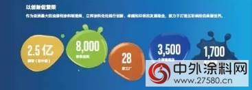 老牌塗料巨頭立邦漆的華麗(li) 轉身靠的是什麽(me) "122657"