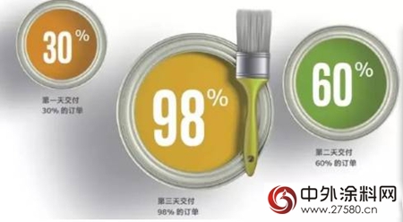老牌塗料巨頭立邦漆的華麗(li) 轉身靠的是什麽(me) "122657"