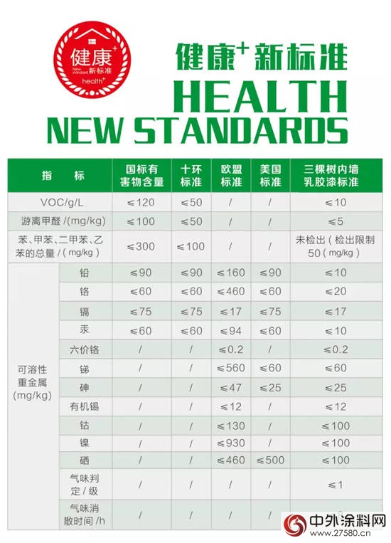 三棵樹淨味360防潮牆麵漆清新上市"122703"