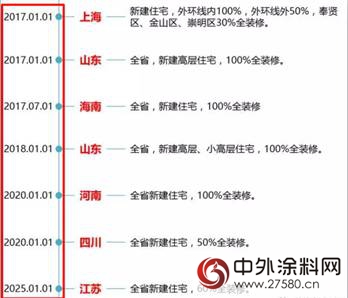三棵樹健康＋產(chan) 品“致尊豪裝”係列新品上市，尊享都市精品生活