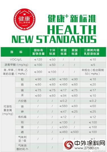 三棵樹健康＋產(chan) 品“致尊豪裝”係列新品上市，尊享都市精品生活