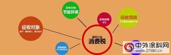 耐候性極佳的新型低VOC單組分水性聚氨酯乳液研發成功