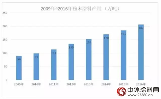 塗料市場風口已變！粉末塗料跟木器家具“糾纏”上了"
122973"