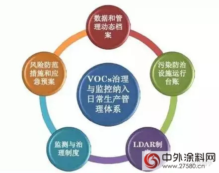 中國“2+26”城市群政策聯動 全麵推廣應用水性塗料"123032"