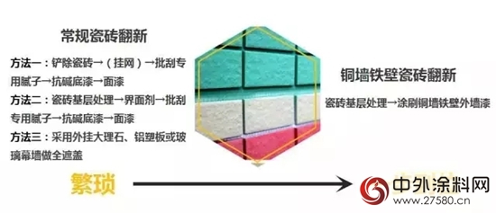 數碼彩銅牆鐵壁防水外牆漆強勢登陸央廣傳(chuan) 媒"123067"