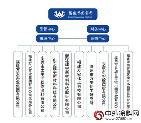 福建萬(wan) 安將新建20000噸粉末塗料項目"123072"