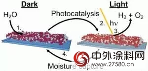 “太陽能塗料”瞬間把牆壁變成能源製造工廠"123191"