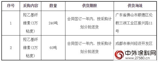 美塗士2017-2018年度羥乙基纖維素(3萬粘度) 采購項目招標公告