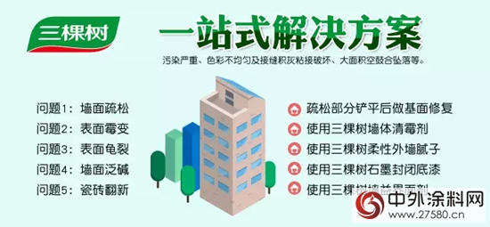 城市“魔煥”變形記|城市更新3.0時代，三棵樹城市煥新一站式塗裝解決方案，讓城市更美麗"
123573"