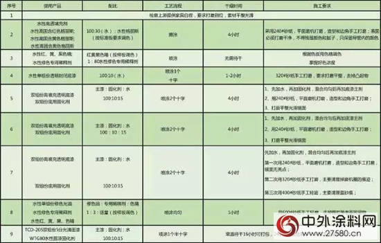水木隆行，我能行！實木家具全水性化塗裝終於(yu) 成功啦！