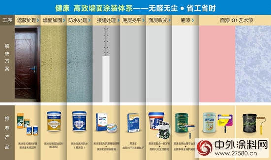 工期減一半，全程無膠水，美塗士“天龍八步”讓施工更高效、健康！