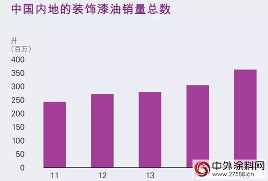 多樂(le) 士中國上半年銷量30.24萬(wan) 噸，同比大幅增長達36%