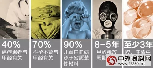 漆改粉——全新視角，帶你了解MDF行業(ye) 的未來"123742"