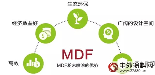 漆改粉——全新視角，帶你了解MDF行業的未來"
123742"