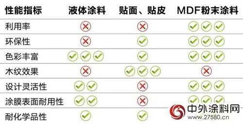 漆改粉——全新視角，帶你了解MDF行業的未來"
123742"