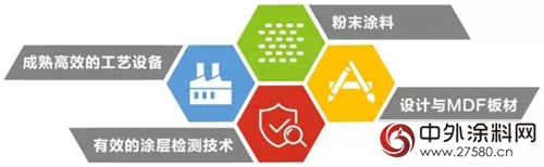 漆改粉——全新視角，帶你了解MDF行業的未來"
123742"