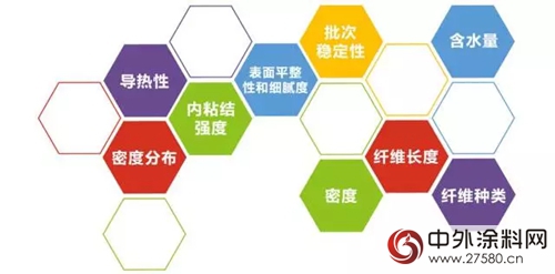 漆改粉——全新視角，帶你了解MDF行業的未來"
123742"