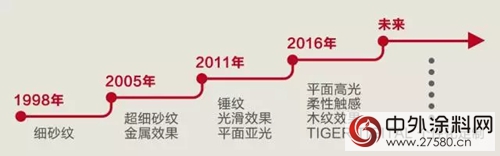漆改粉——全新視角，帶你了解MDF行業(ye) 的未來"123742"