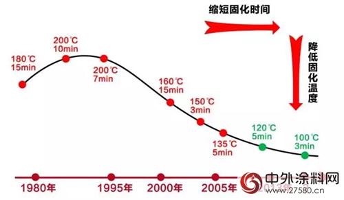 漆改粉——全新視角，帶你了解MDF行業(ye) 的未來"123742"