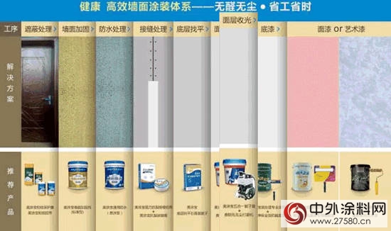美塗士"健康高效牆麵塗裝體係“助力宜賓經銷商超前完成銷售目標！