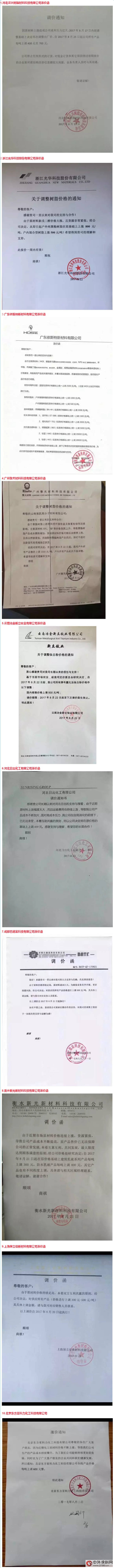 塗料企業集體漲價！(附漲價函)