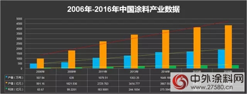 美塗士的“長征”係列之一：激蕩增長的背後