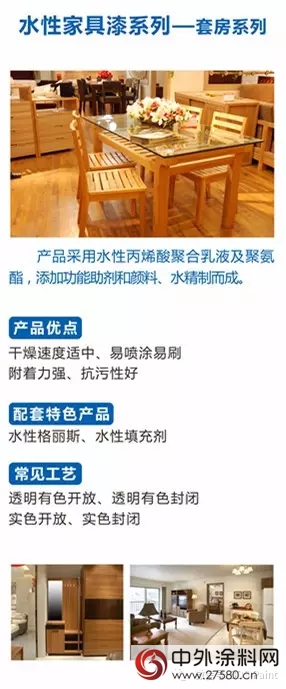 巴德士八大水性家具漆產(chan) 品係列解析