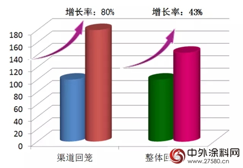戰狼出擊，“士”不可擋——美塗士工程八個(ge) 月持平去年全年銷售回款業(ye) 績"123945"